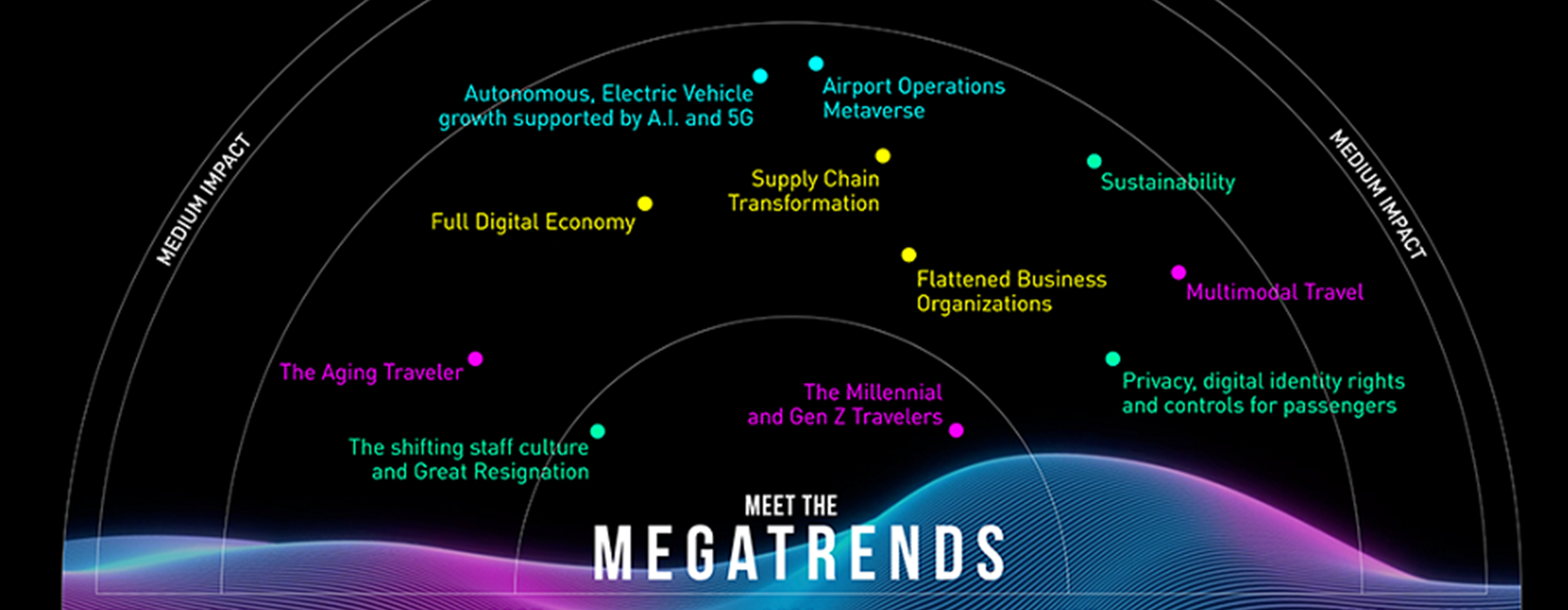 Metaverse operations, autonomous electric vehicles, and the digital economy set to transform the travel industry