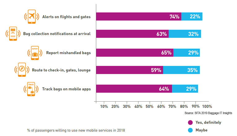 online baggage tracing